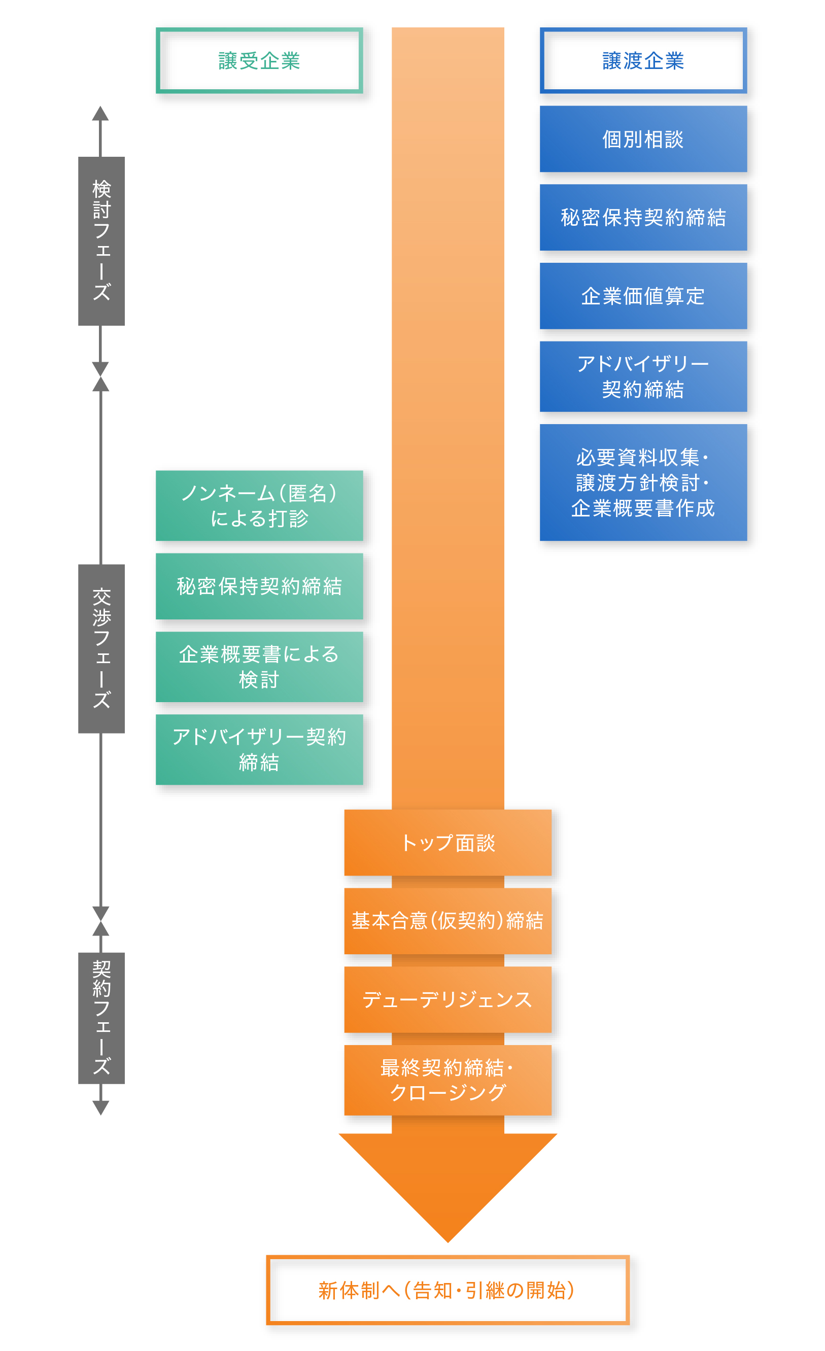 日本ハウズイング株式会社 RECRUITING